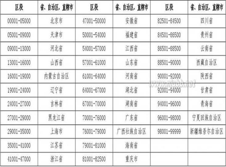 放射源编码 放射源编码规则